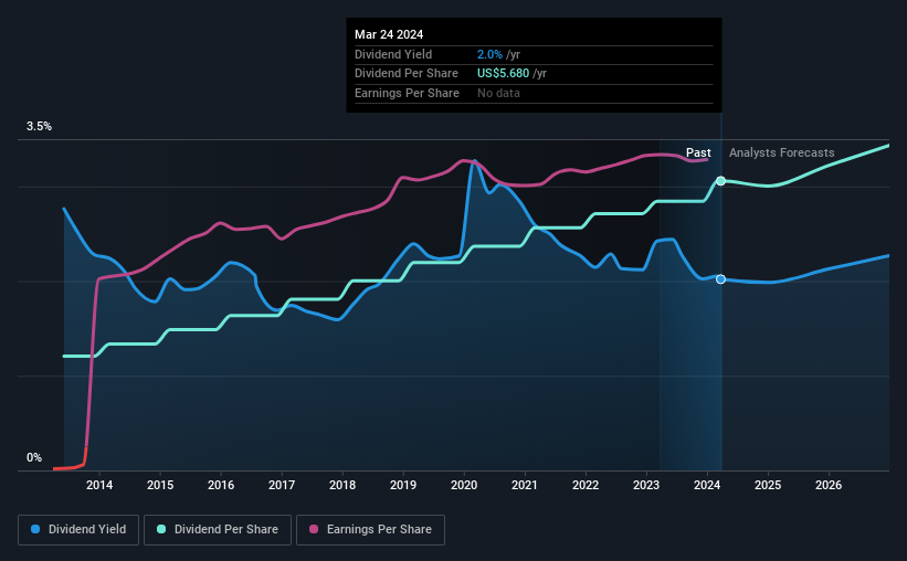 historic-dividend