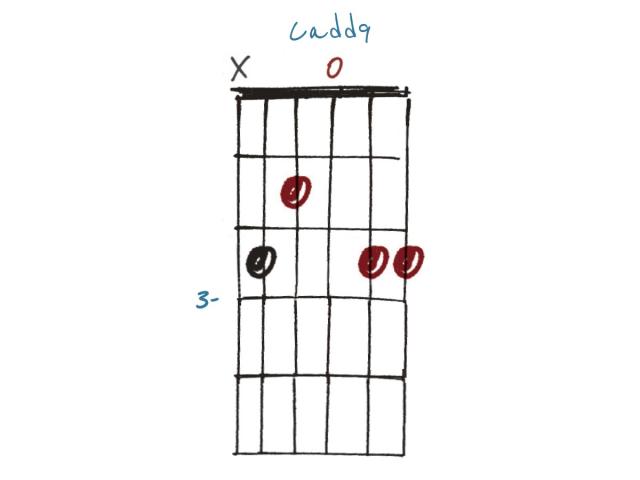 How to tell the difference between add chords and altered guitar chords