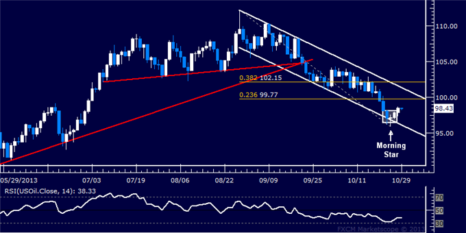 Forex_US_Dollar_Attempting_Recovery_as_SPX_500_Keeps_Pushing_Higher_body_Picture_8.png, US Dollar Attempting Recovery as SPX 500 Keeps Pushing Higher