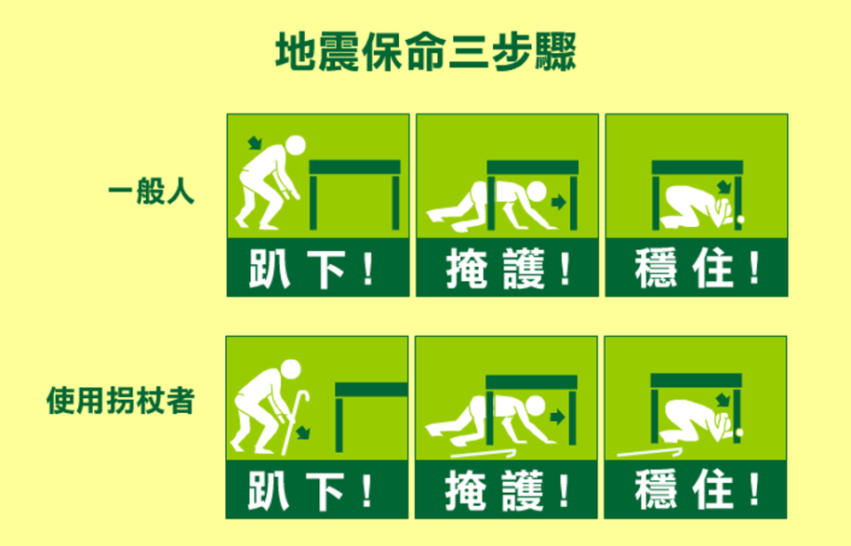 地震發生以後的保命3步驟。（圖／翻攝自中央氣象局數位科普網）