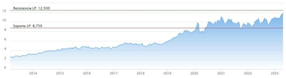 Deutsche Bank recupera la confianza en Iberdrola y vuelve a ver potencial en ella