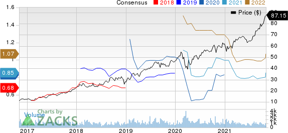 Casella Waste Systems, Inc. Price and Consensus