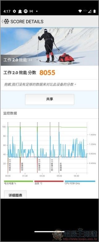 Motorola razr 5G 開箱評測：不只情懷，真正無縫隙折疊螢幕黑科技旗艦