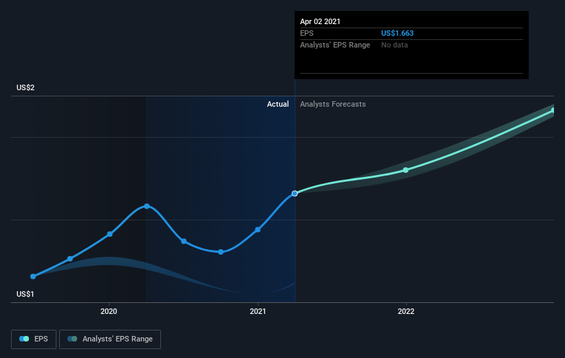 earnings-per-share-growth