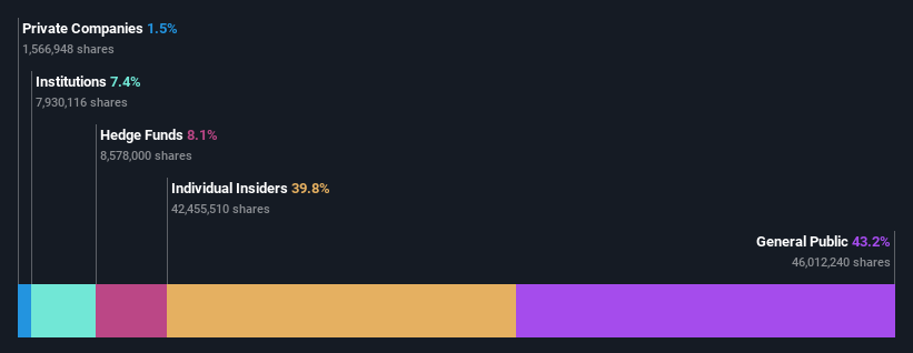 ownership-breakdown