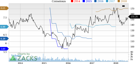 Valmont's (VMI) latest move will result in an after-tax charge in the company's third-quarter earnings of around $11 million or 49 cents.