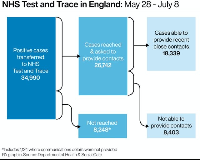 HEALTH Coronavirus Testing