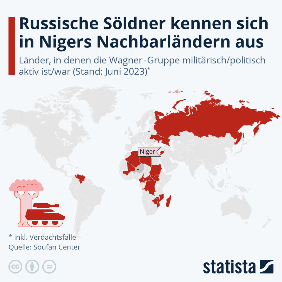 Infografik: Russische Söldner kennen sich in Nigers Nachbarländern aus | Statista