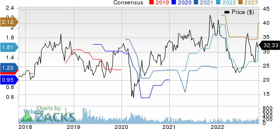 Allied Motion Technologies, Inc. Price and Consensus