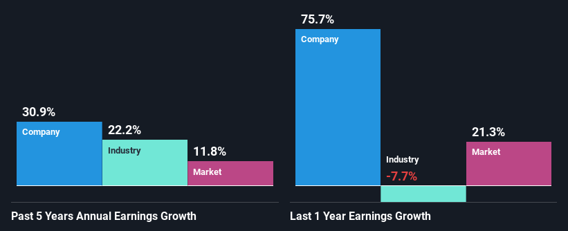 past-earnings-growth