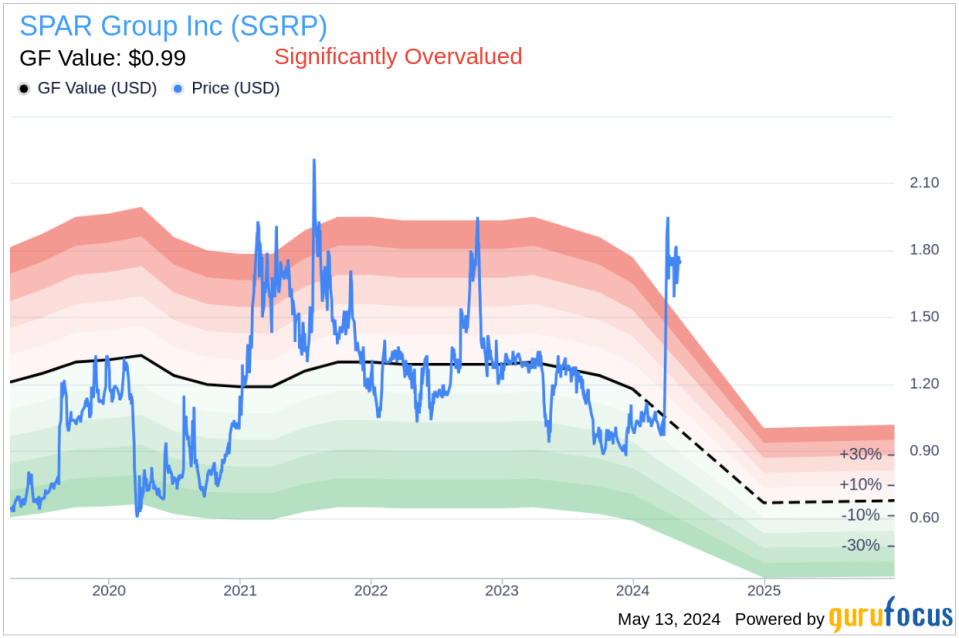 Director and 10% Owner Williams Bartels Sells 1,000,000 Shares of SPAR Group Inc (SGRP)