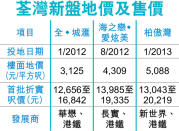 全‧城滙首批低開 2房折實540萬