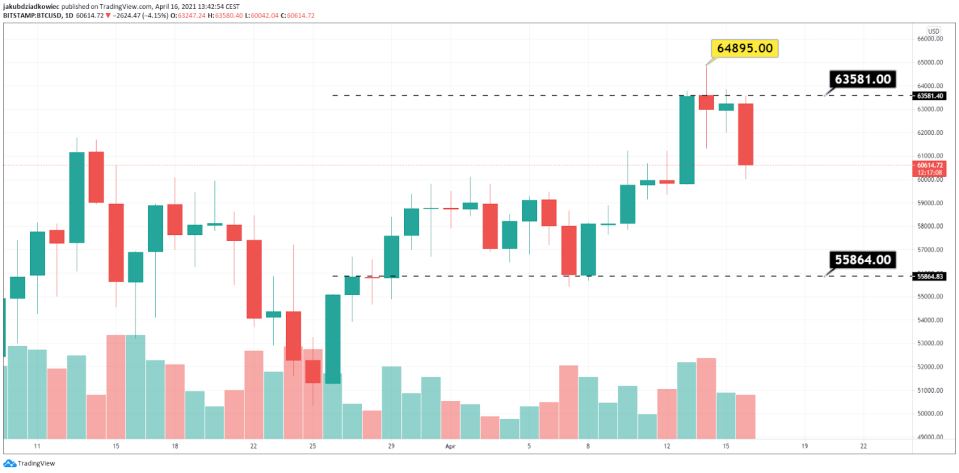 <a href="https://www.tradingview.com/symbols/BTCUSD/?exchange=BITSTAMP" rel="nofollow noopener" target="_blank" data-ylk="slk:BTC Chart by Tradingview;elm:context_link;itc:0;sec:content-canvas" class="link ">BTC Chart by Tradingview</a>