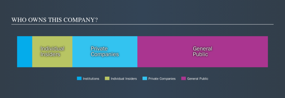 ASX:ADY Ownership Summary, September 29th 2019