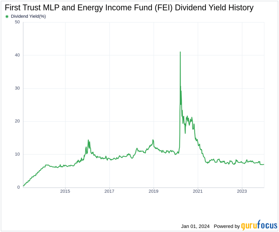 First Trust MLP and Energy Income Fund's Dividend Analysis