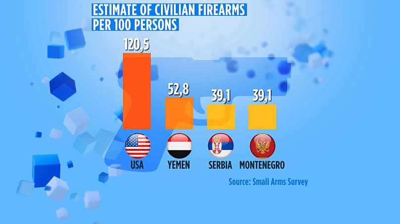 Small Arms Survey