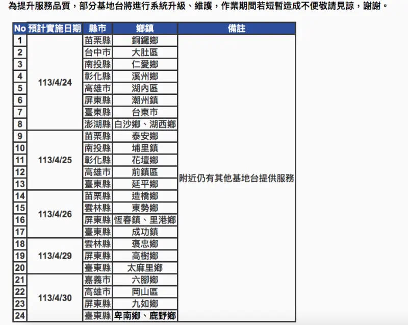 ▲中華電信部分基地台將進行系統升級、維護。（圖／翻攝自中華電信官網）