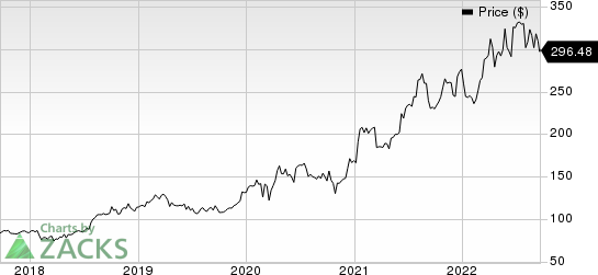 Eli Lilly and Company Price