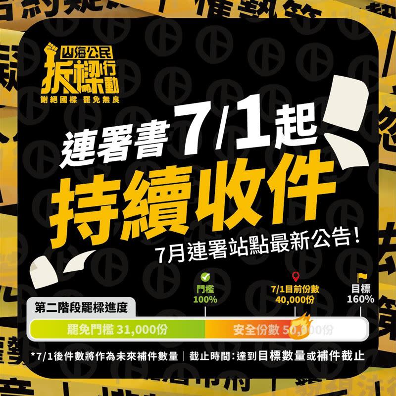 「山海公民拆樑行動」表示，7/1目前份數則達到40000份，連署書持續收件。（圖／翻攝自山海公民拆樑行動 - 罷免謝國樑）