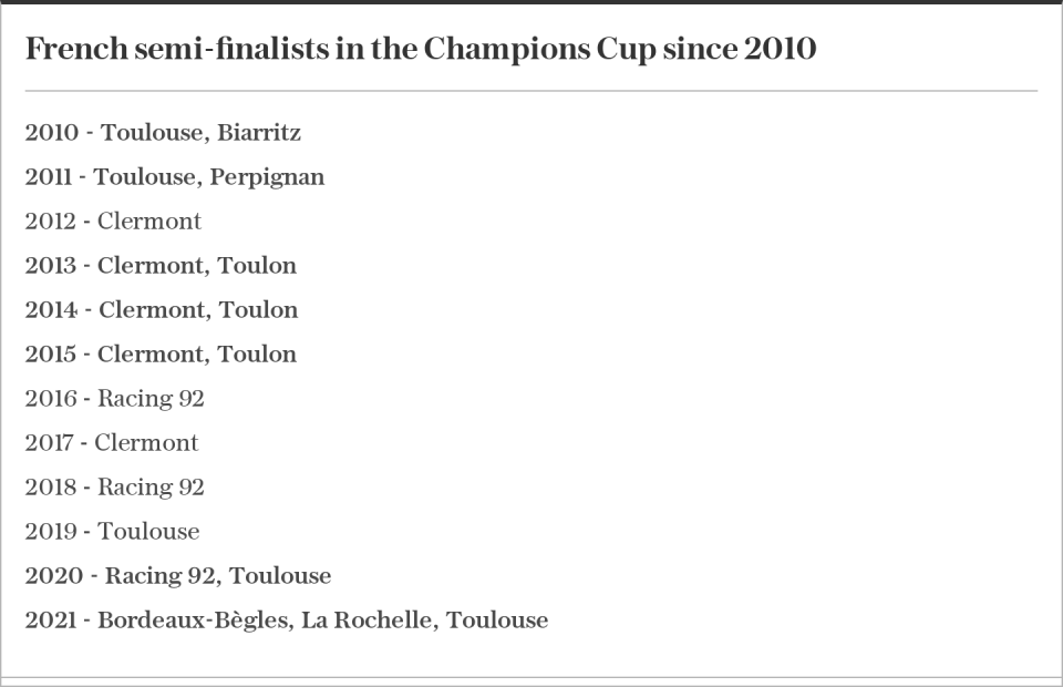 French semi-finalists in the Champions Cup since 2010
