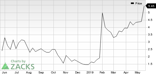 OncoCyte Corporation Price