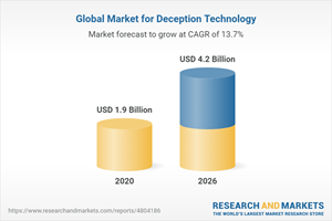 Global Market for Deception Technology