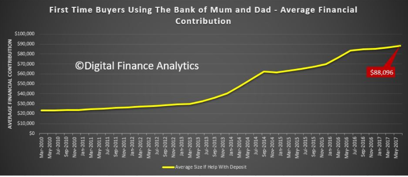 Graph: Digital Finance Analytics