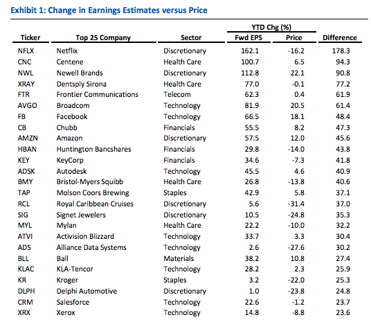 Source: S&P, Thomson Financial, FactSet, and RBC Capital Markets