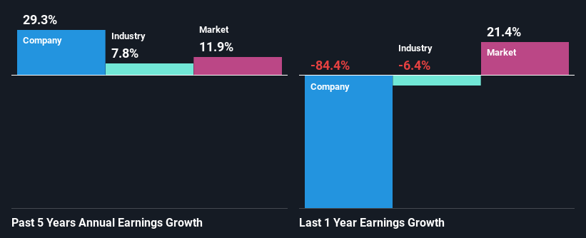 past-earnings-growth