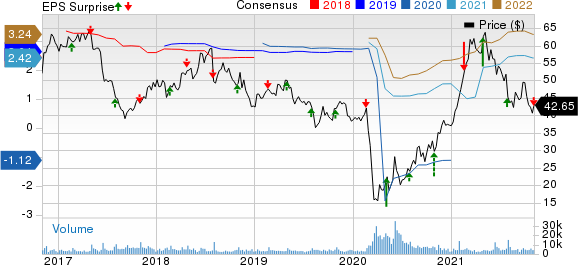 The Cheesecake Factory Incorporated Price, Consensus and EPS Surprise