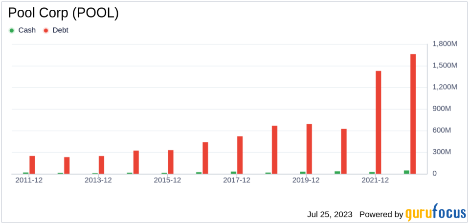 An In-Depth Look at Pool Corp (POOL): A Modestly Undervalued Gem