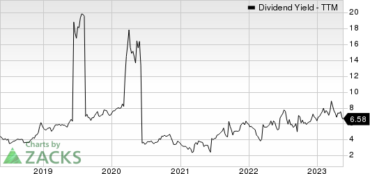 Evolution Petroleum Corporation, Inc. Dividend Yield (TTM)