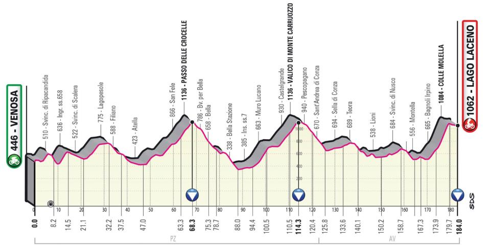 Stage four 2023 Giro