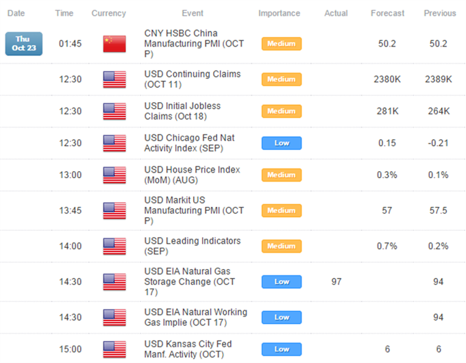 Crude Plummets To Critical Barrier, Gold Slumps On US CPI Surprise