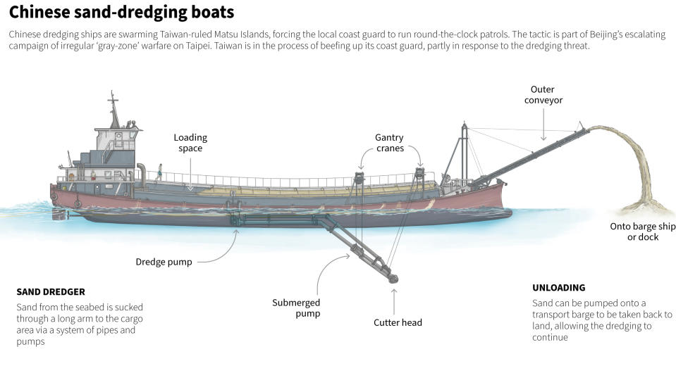 Graphic shows a diagram of one of the Chinese boats that are dredging sand off the coast of Taiwanese islands. Source: Reuters