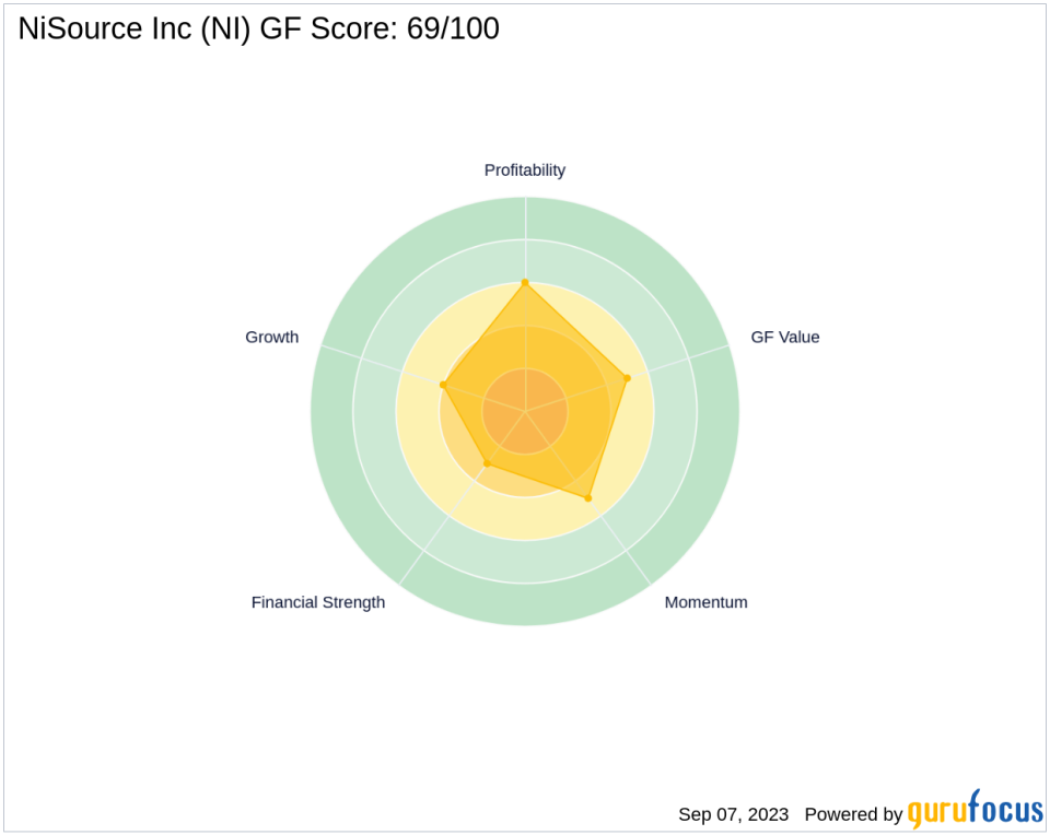 Unraveling the Future of NiSource Inc (NI): A Deep Dive into Key Metrics