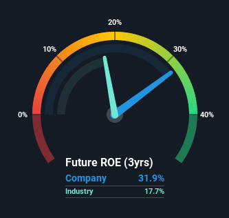 roe