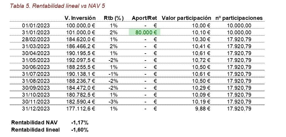 Cómo se calcula la rentabilidad: curiosidad financiera técnica