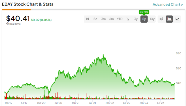  Risk-Reward Is Attractive Here (NASDAQ:AMZN)