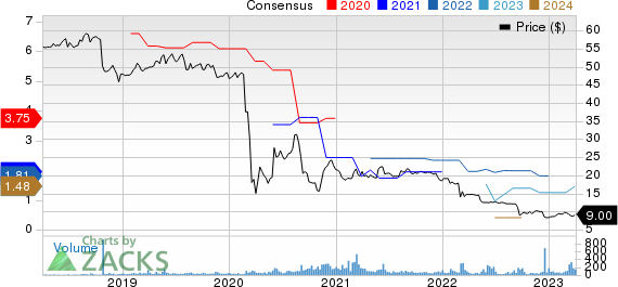 Great Elm Capital Group, Inc. Price and Consensus