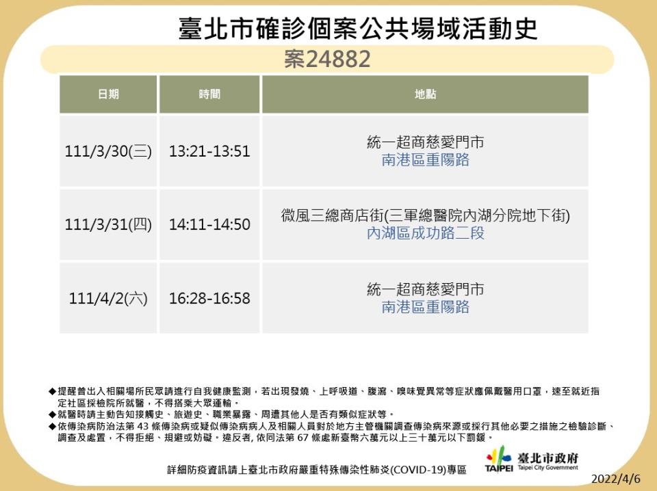 北市案24882公共場域活動足跡。   圖：台北市政府提供