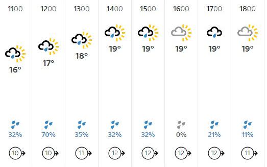 Pronóstico del tiempo