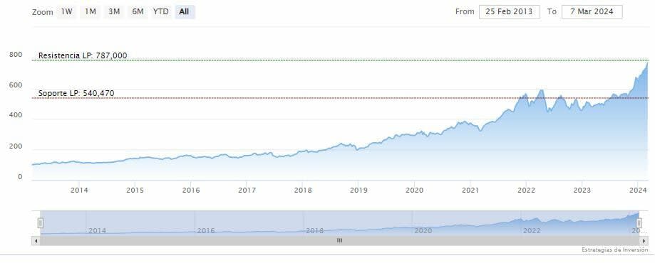 Costco bate los resultados gracias a la venta de lingotes de oro y plata