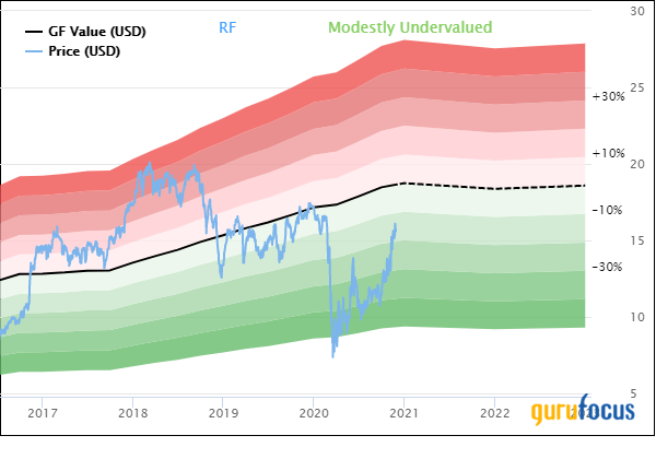 3 Undervalued Stocks Offering 20%+ Potential Returns