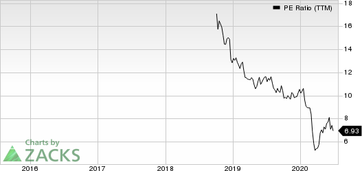 BP Midstream Partners LP PE Ratio (TTM)