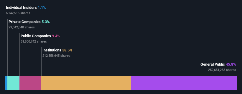 ownership-breakdown