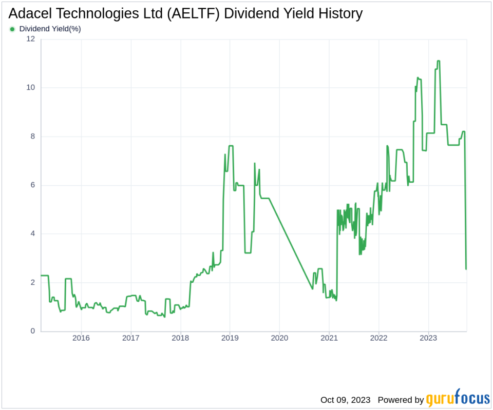 Adacel Technologies Ltd (AELTF): A Deep Dive into its Dividend History and Sustainability