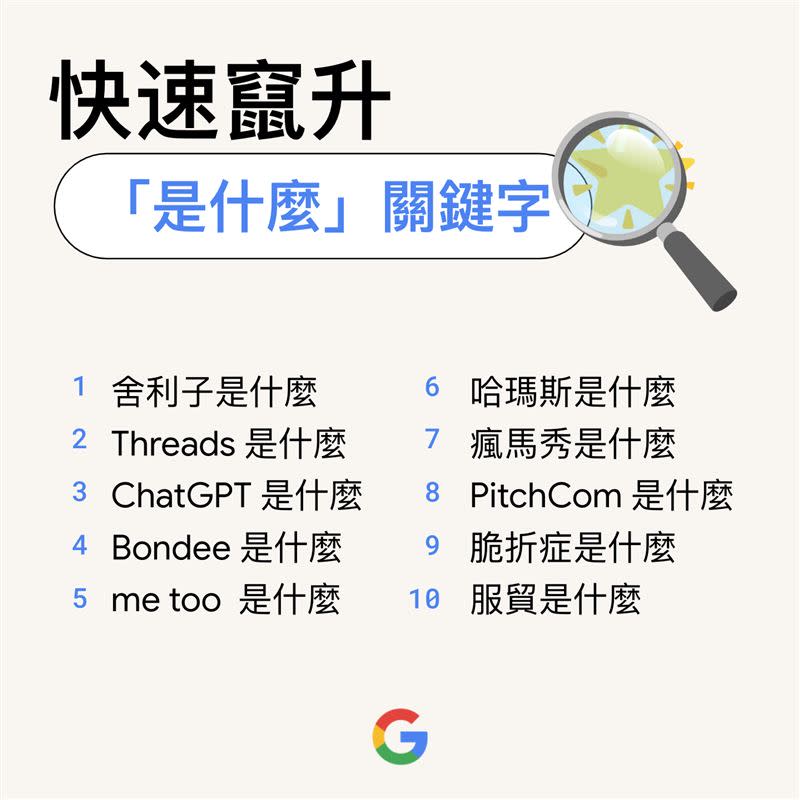 台灣人最好奇的事。（圖／翻攝自Google）