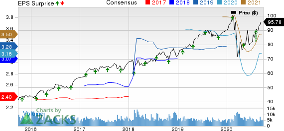 Republic Services, Inc. Price, Consensus and EPS Surprise