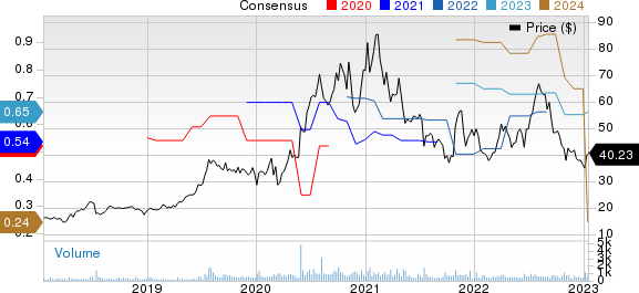 Simulations Plus, Inc. Price and Consensus